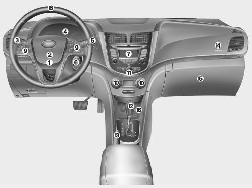 Hyundai Accent: Instrument panel overview. 1. Drivers front air bag*