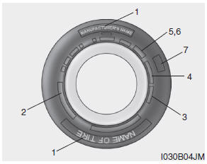 Hyundai Accent: Tire sidewall labeling. This information identifies and describes the fundamental characteristics of