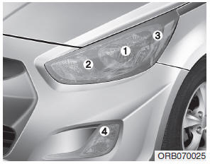 Hyundai Accent: Headlight, position light, turn signal light, side marker light and front fog 
light bulb replacement. (1) Headlight (High/Low)