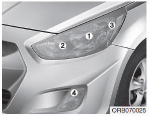Hyundai Accent >> Headlight, position light, turn signal light, side marker light and front fog light bulb replacement - Light bulbs - Maintenance | Hyundai Accent 2012 Headlight Bulb | | Hyundai Accent Owners Manual