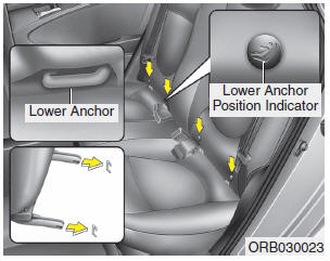 Hyundai Accent: Using a child restraint system. Child restraint symbols are located on the left and right rear seat backs to