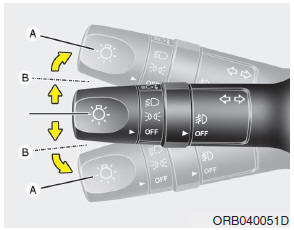 Hyundai Accent: Turn signals and lane change signals. The ignition switch must be on for the turn signals to function. To turn on the