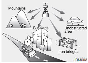 Hyundai Accent: How vehicle audio works. FM radio station