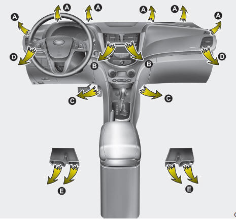 Hyundai Accent: Heating and air conditioning. 