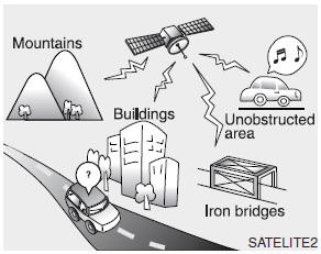 Hyundai Accent: Satellite radio reception. 