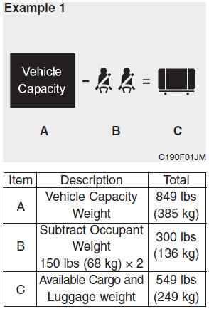 Hyundai Accent: Tire and loading information label. 