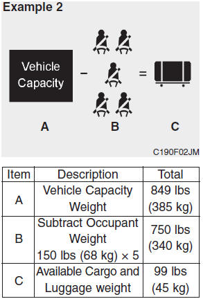 Hyundai Accent: Tire and loading information label. 