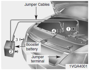 Hyundai Accent: Emergency starting. Connect cables in numerical order and disconnect in reverse order.
