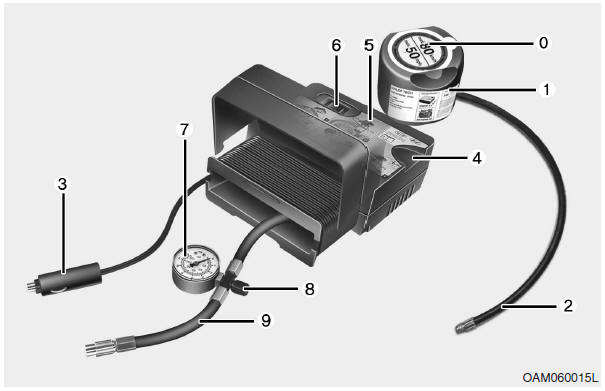 Hyundai Accent: Components of the Tire Mobility Kit. 0. Speed restriction label