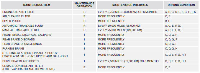 Hyundai Accent: Maintenance under severe usage conditions. SEVERE DRIVING CONDITIONS