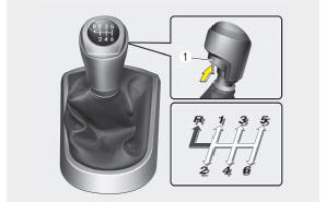 Hyundai Accent: Manual transaxle operation. The shift lever