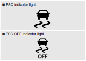 Hyundai Accent: Electronic stability control (ESC). Indicator light