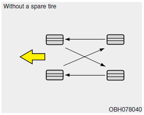 Hyundai Accent: Tire rotation. Disc brake pads should be inspected for wear whenever tires are rotated.