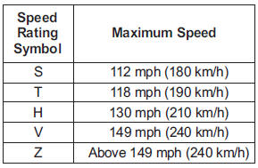 Hyundai Accent: Tire sidewall labeling. 3. Checking tire life (TIN : Tire Identification Number)