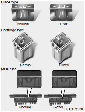 Hyundai Accent: Fuses. A vehicles electrical system is protected from electrical overload damage by