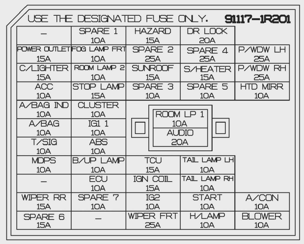 Hyundai Accent: Fuse/relay panel description. Instrument panel (Drivers side fuse panel)