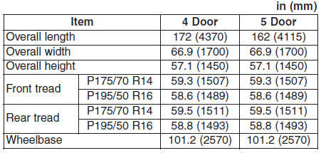 Hyundai Accent: Dimensions. Bulb wattage