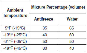 Hyundai Accent: Checking the coolant level. 