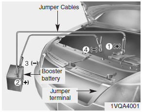Hyundai Accent: Emergency starting Hyundai Accent: Emergency starting. Connect cables in numerical order and disconnect in reverse order.